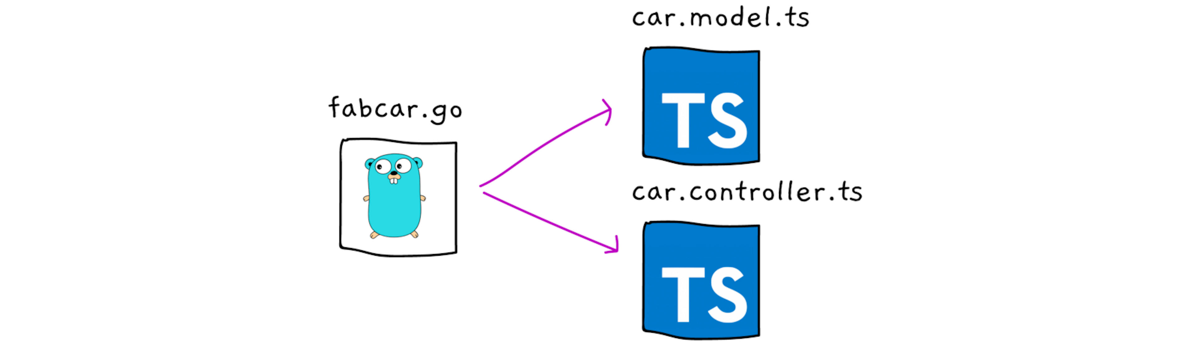 featured image - Hyperledger Fabric + Convector + Convector CLI (JavaScript only)