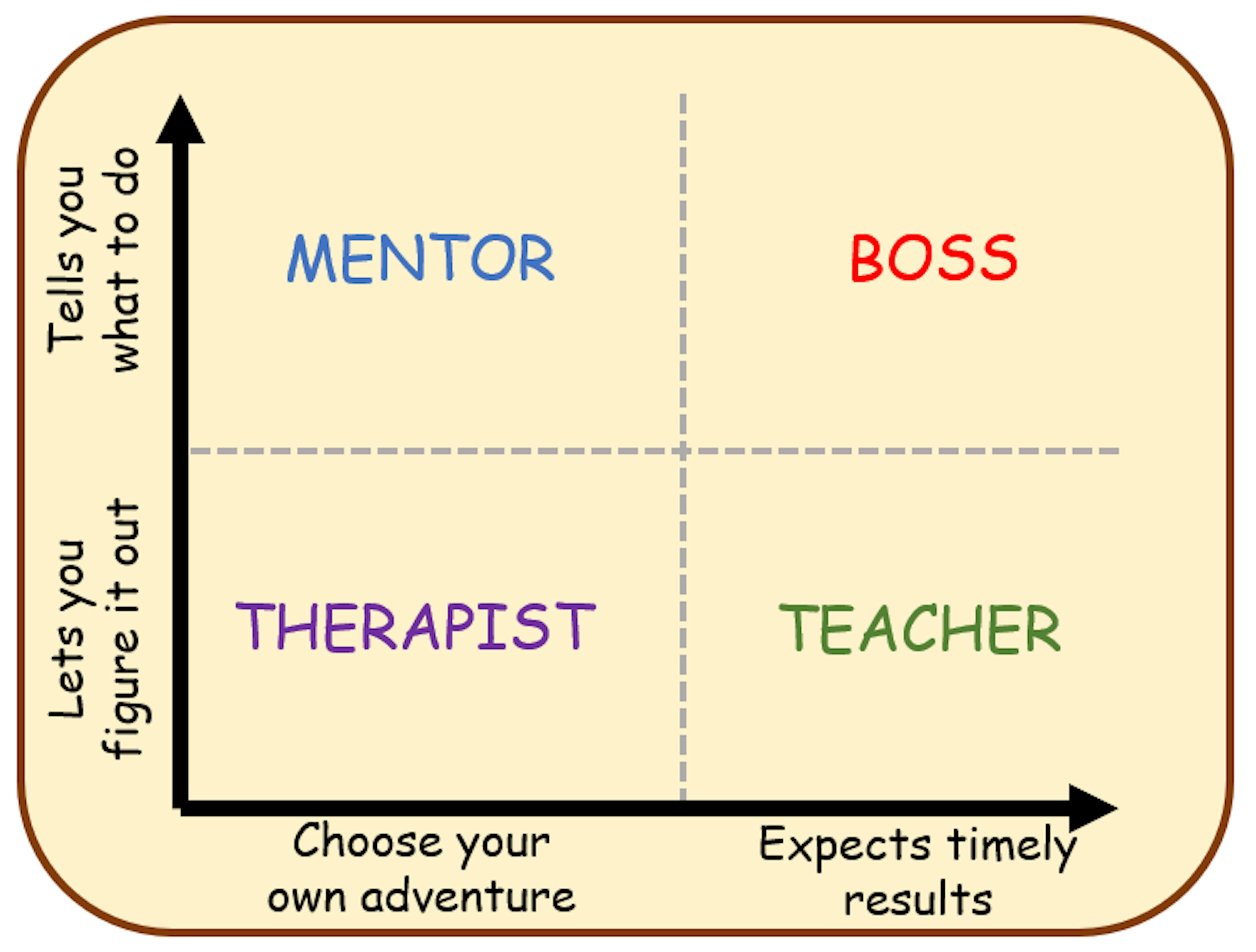 /help-my-mentee-isnt-listening-to-me-8299ba967b35 feature image