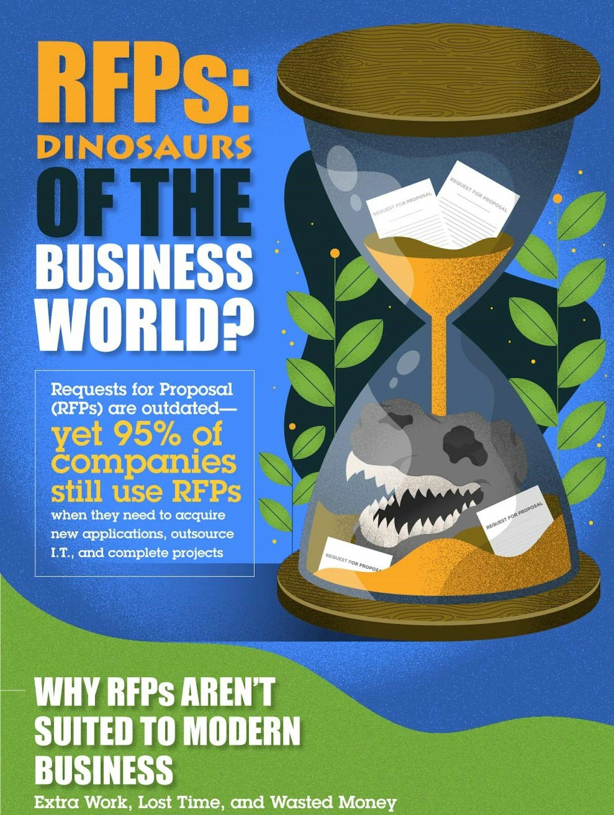 featured image - Why Are RFPs Still a Thing?