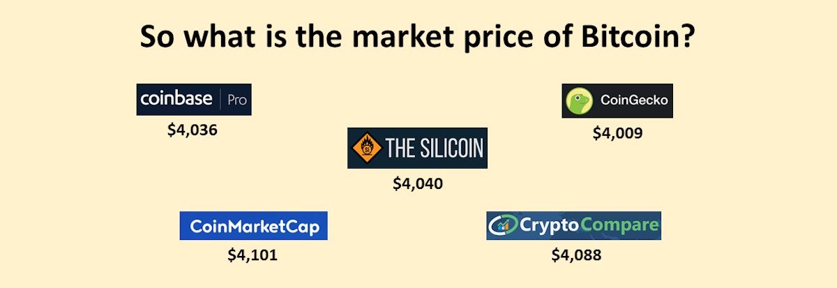 featured image - Under the hood of crypto price aggregators