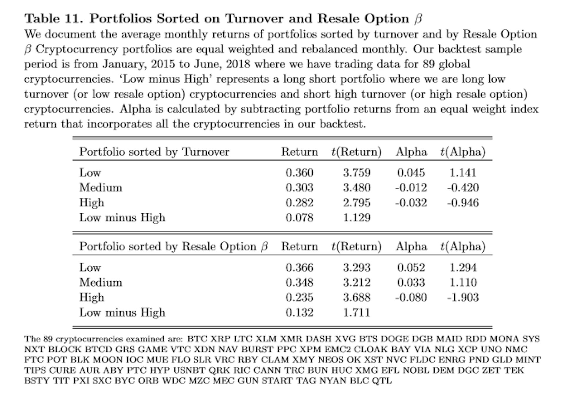 featured image - Trading Cryptocurrencies: The Role of the Resale Option and How to Exploit it.