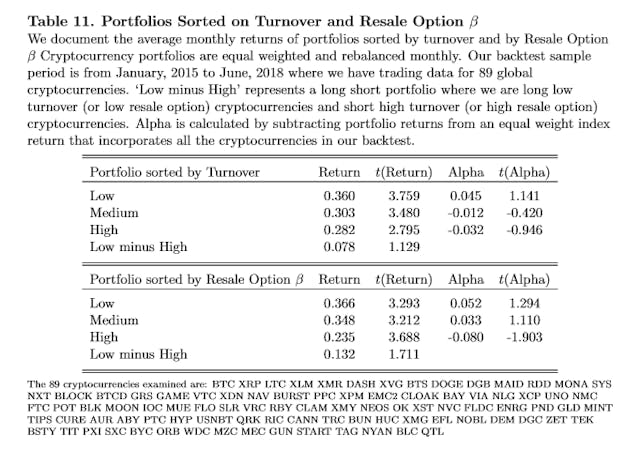 /trading-cryptocurrencies-the-role-of-the-resale-option-and-how-to-exploit-it-bb53d735d567 feature image