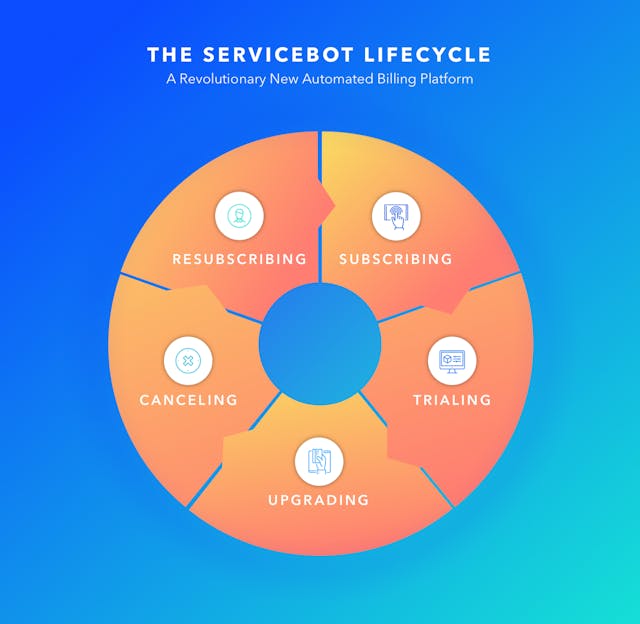 /how-to-manage-saas-subscription-billing-using-servicebot-open-source-4901301dfbe8 feature image