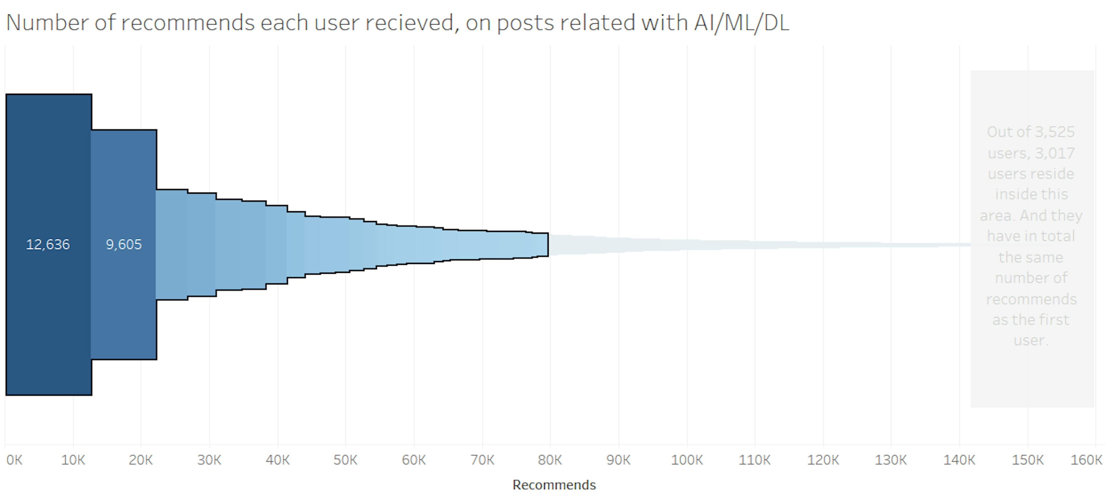 /top-100-medium-writers-that-wrote-about-artificial-intelligence-machine-learning-deep-learning-c485dd5b8c6c feature image