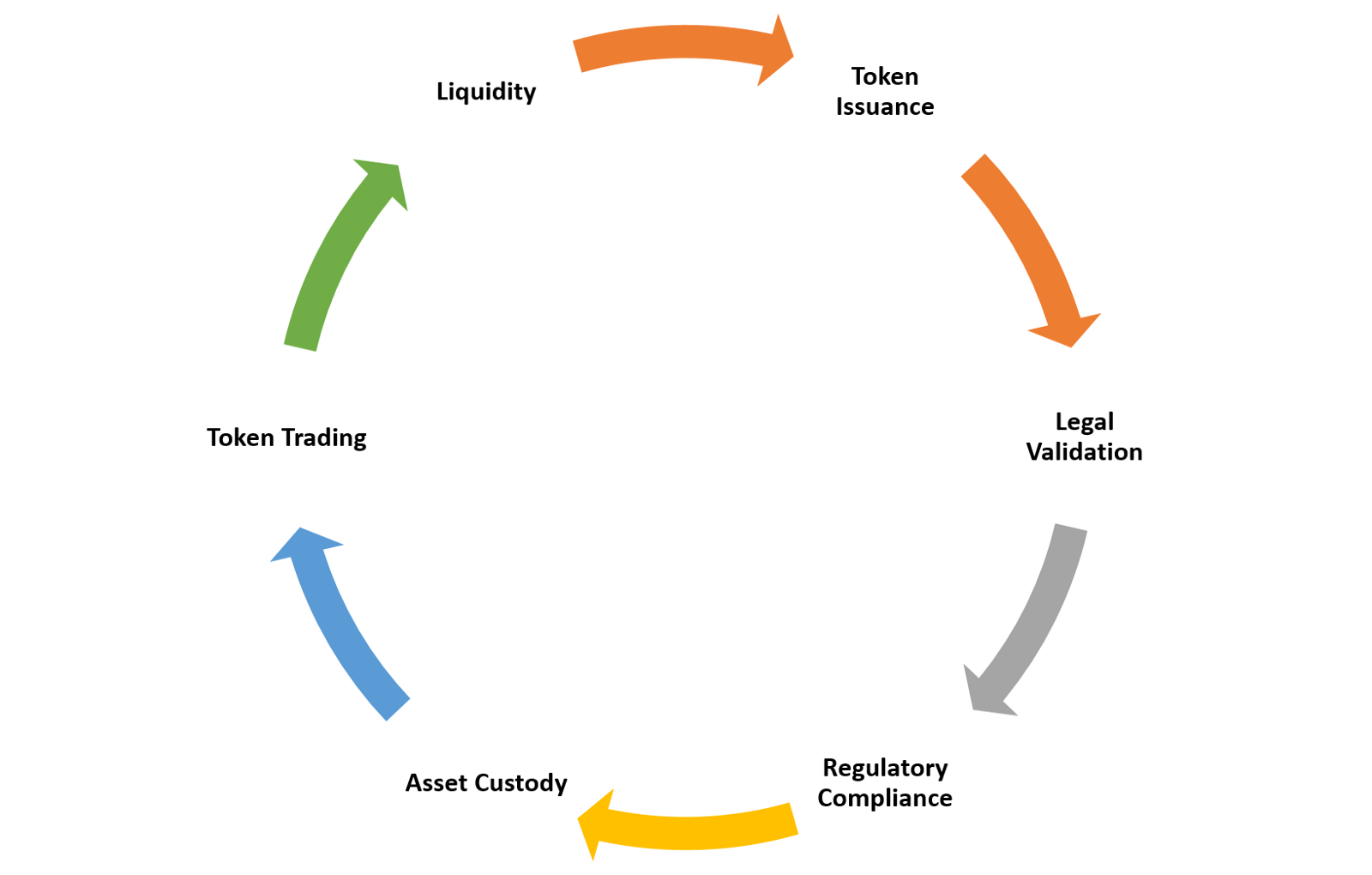 The Blocks of a Security Token Platform | HackerNoon