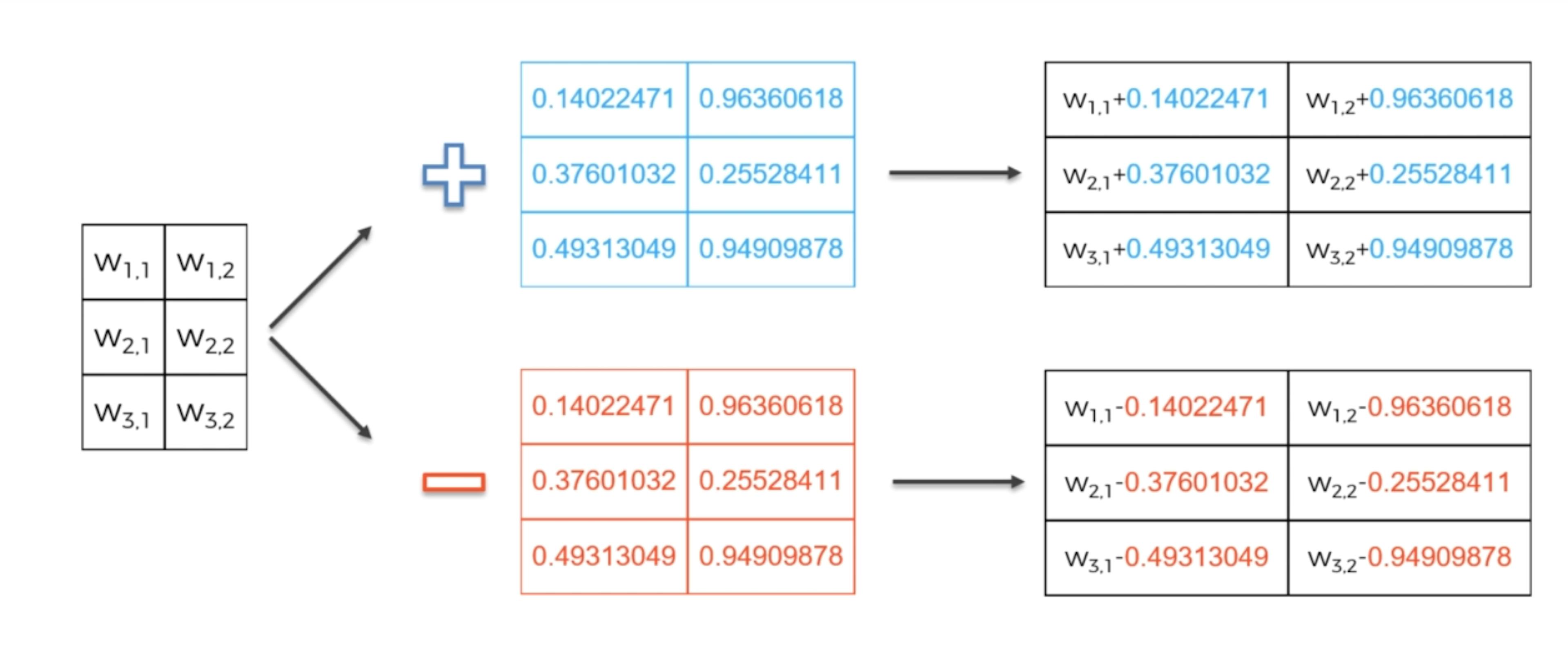 /augmented-random-search-one-of-the-best-rl-algs-what-i-built-e0e3e765808a feature image