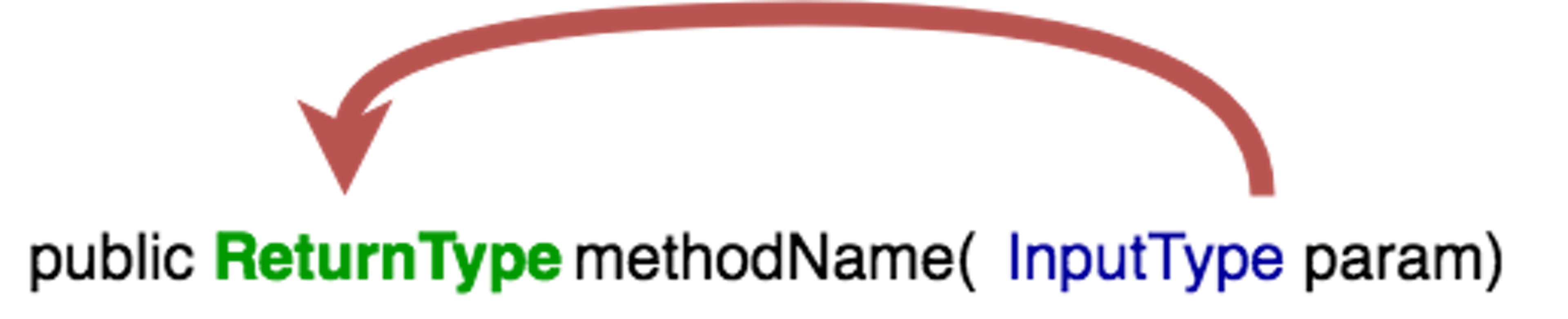 /superkleisliisfantasticframeworksareatrocious-a-functional-approach-to-dependency-injection-in-e7bc8c4993fa feature image