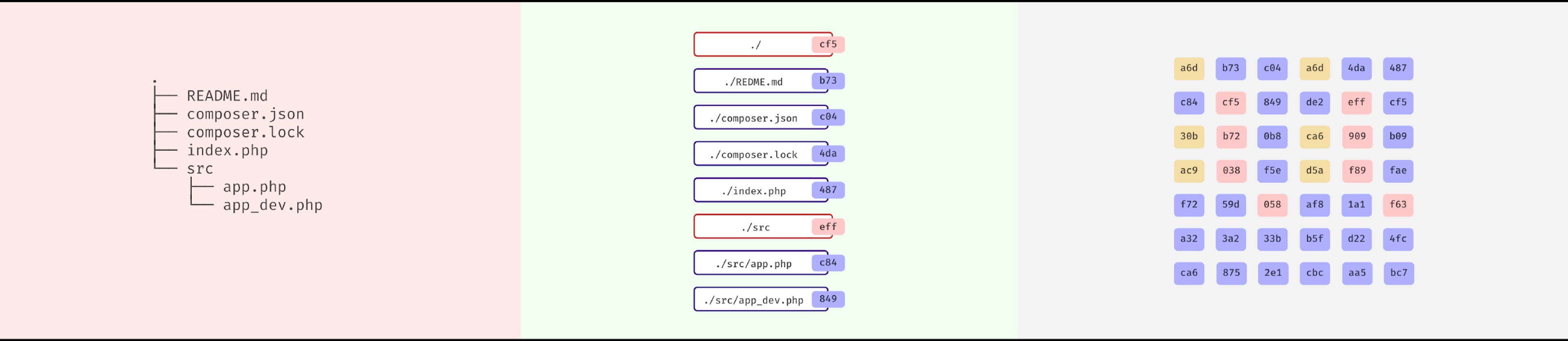 featured image - Understanding Git — Index