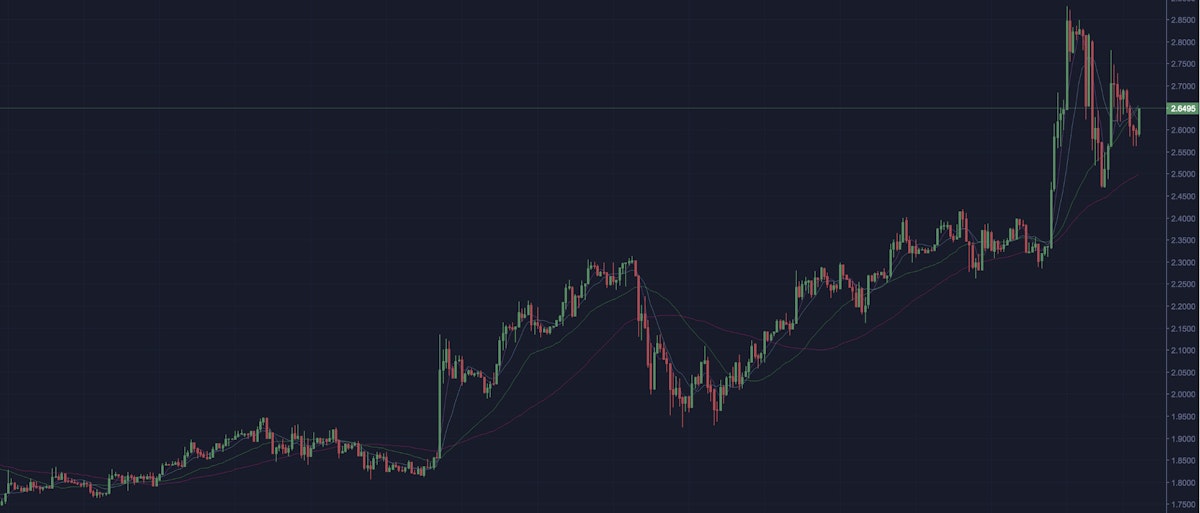 featured image - Can Huobi pull a Binance? I think they can, and I think HT has at LEAST a +1000% upside from here