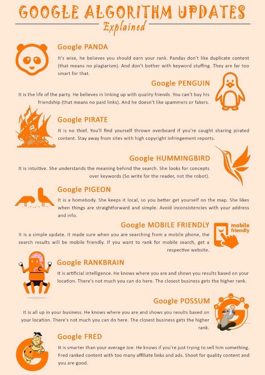 featured image - Google Algorithm Updates Explained