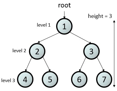 featured image - Data Structures in JavaScript pt 1 — Binary Search Trees