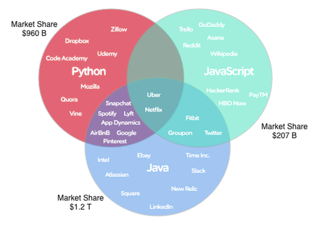 featured image - JavaScript — A First-Class Language At Last