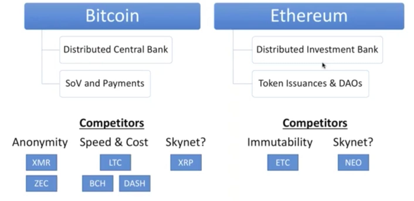 The 7 Things You Need To Know From The Valuing Cryptocurrency Conference  Call | HackerNoon