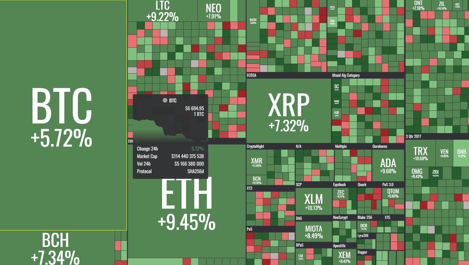 Digging deeper into cryptoassets: data and visualization resources |  HackerNoon