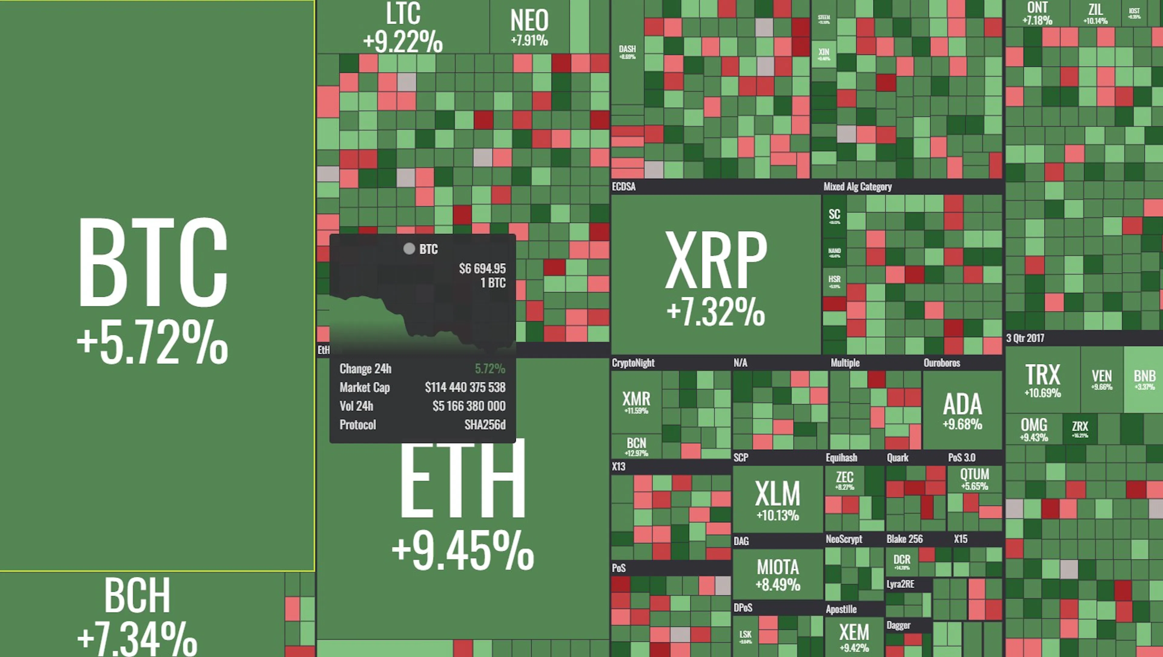 Digging deeper into cryptoassets: data and visualization resources ...