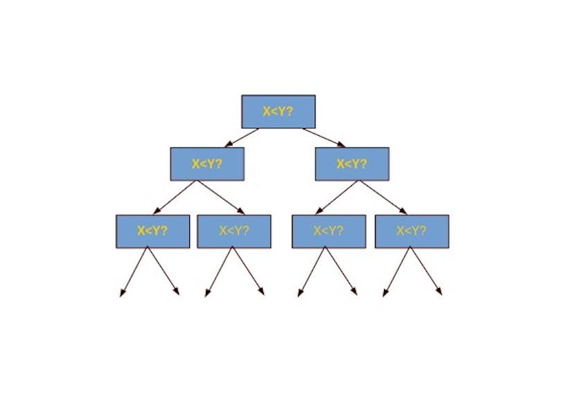 /is-it-possible-to-sort-an-array-faster-than-o-n-log-n-time-a053b942c5fe feature image
