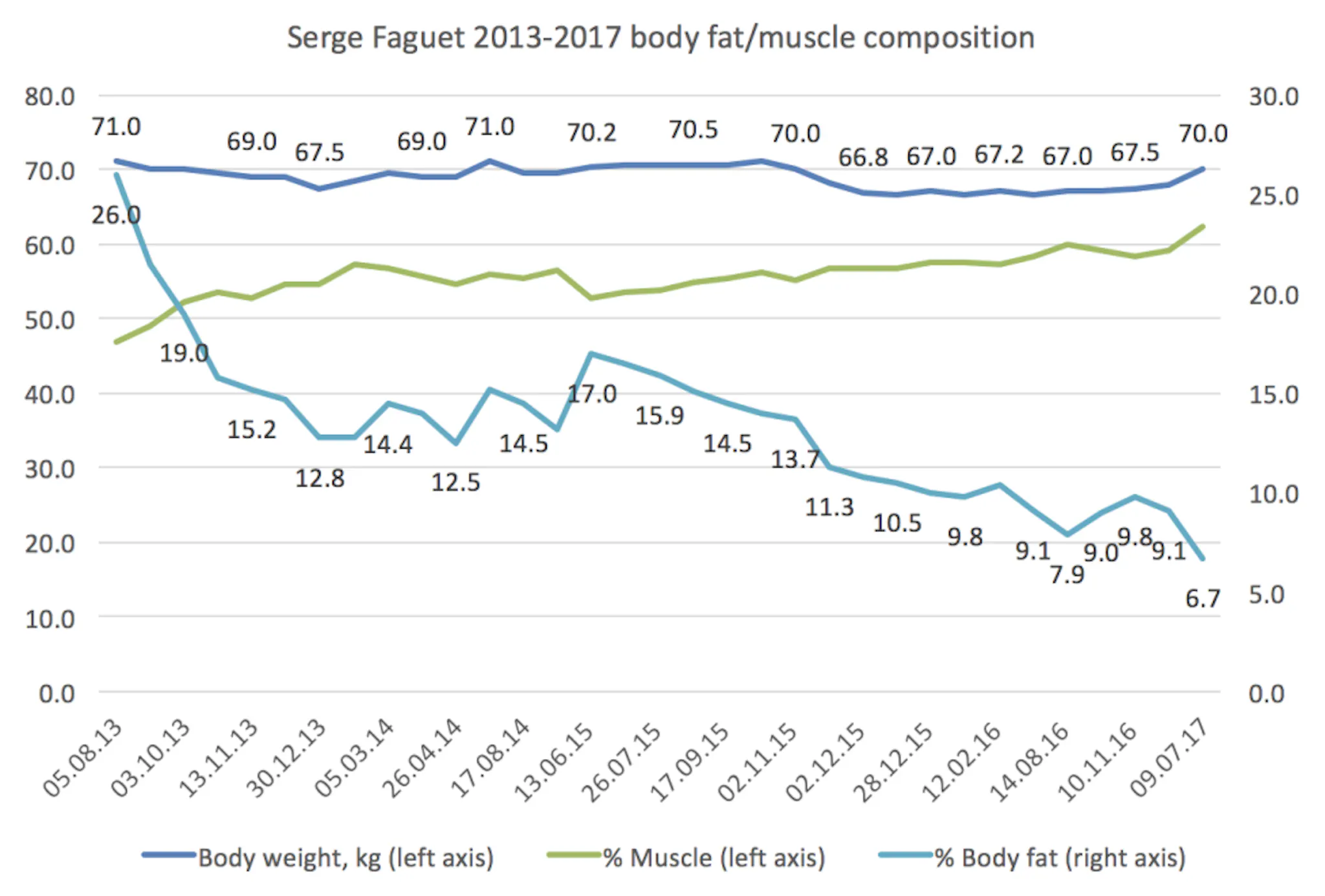 Serge Faguet's image-550fe8