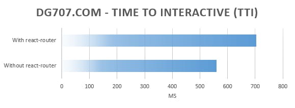 /routing-in-react-the-uncomplicated-way-b2c5ffaee997 feature image