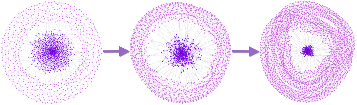 The Ethereum-blockchain size has exceeded 1TB, and yes, it’s an issue ...