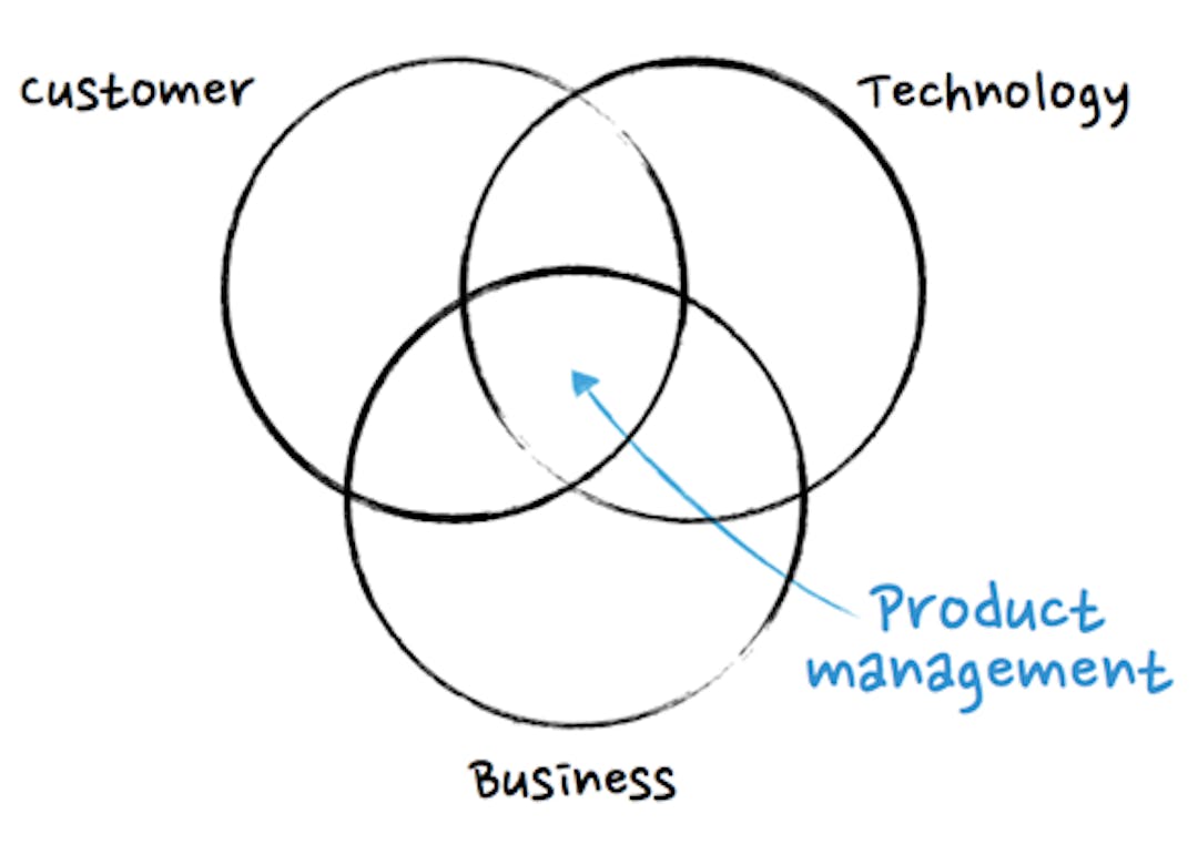 featured image - Product 101 for Engineers: A Functional Introduction