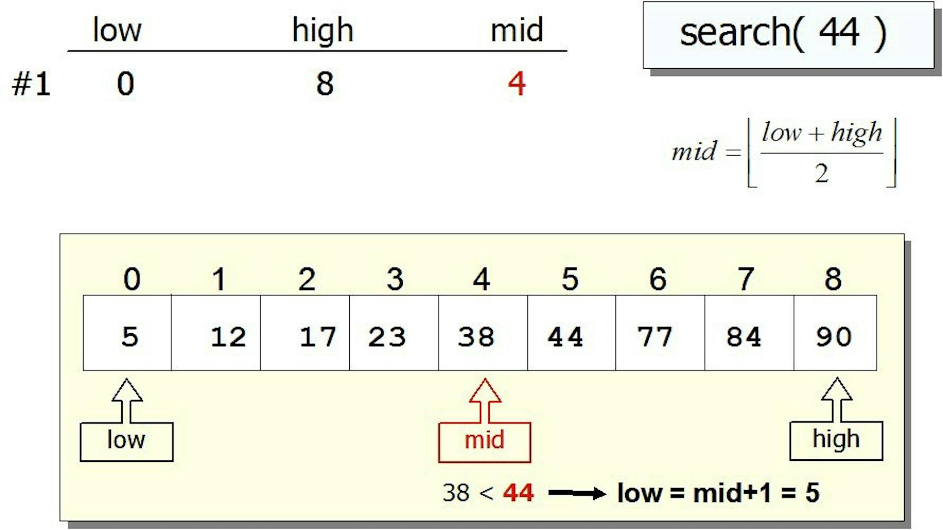 featured image - 10 Data Structure, Algorithms, and Programming Courses to Crack Any Coding Interview