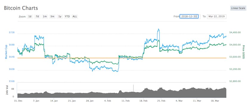 /first-hand-information-as-to-what-is-going-on-in-crypto-4962c0028941 feature image
