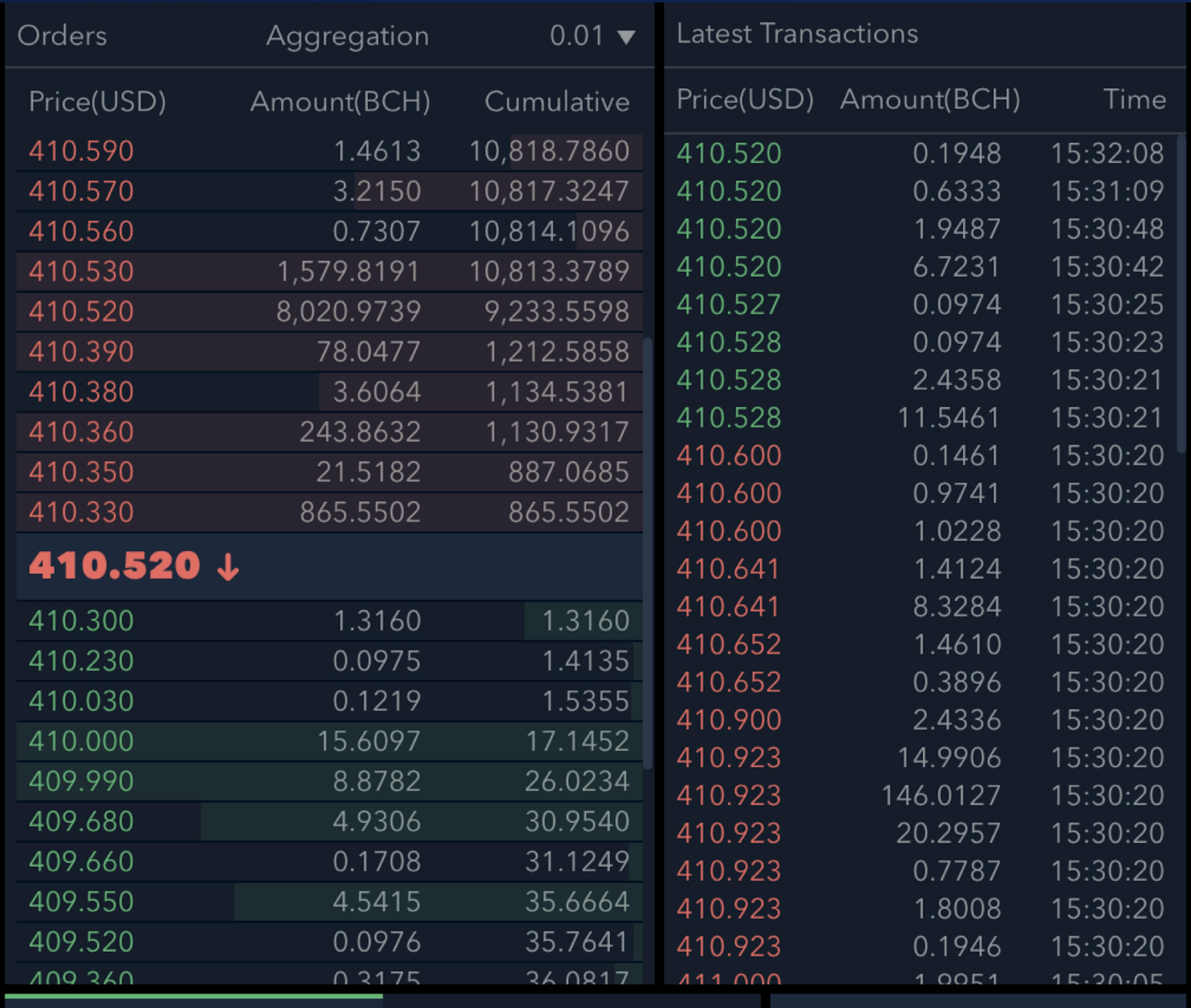 featured image - On the Market Impact of Exchanges’ Hard Fork Policies