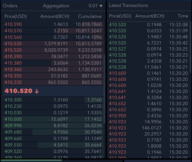 /on-the-market-impact-of-exchanges-hard-fork-policies-bb7f7924676c feature image