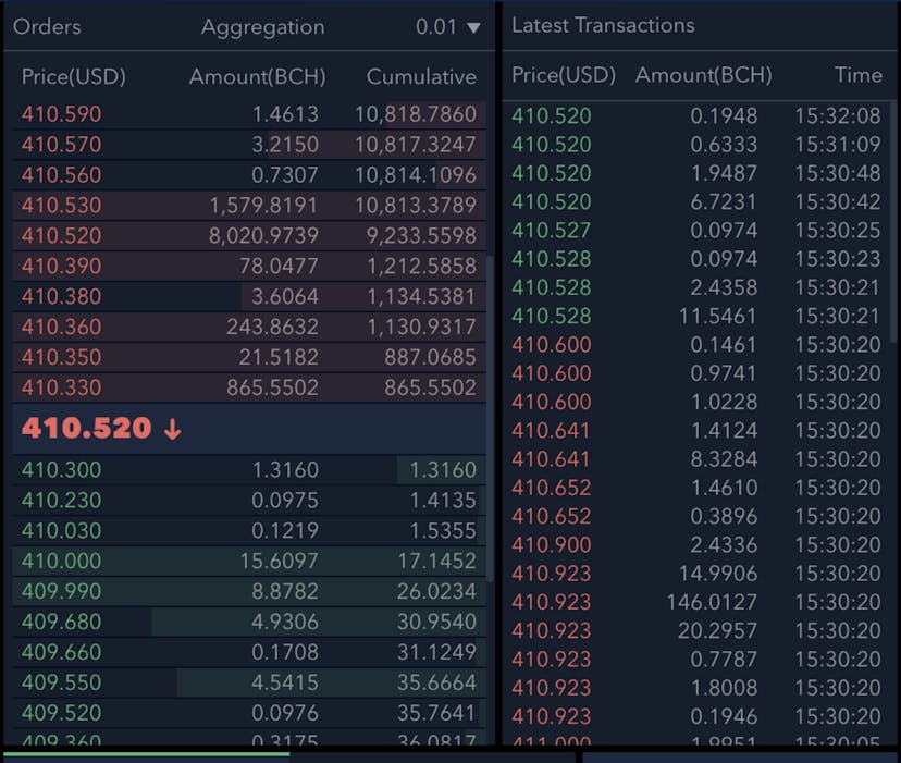 /on-the-market-impact-of-exchanges-hard-fork-policies-bb7f7924676c feature image