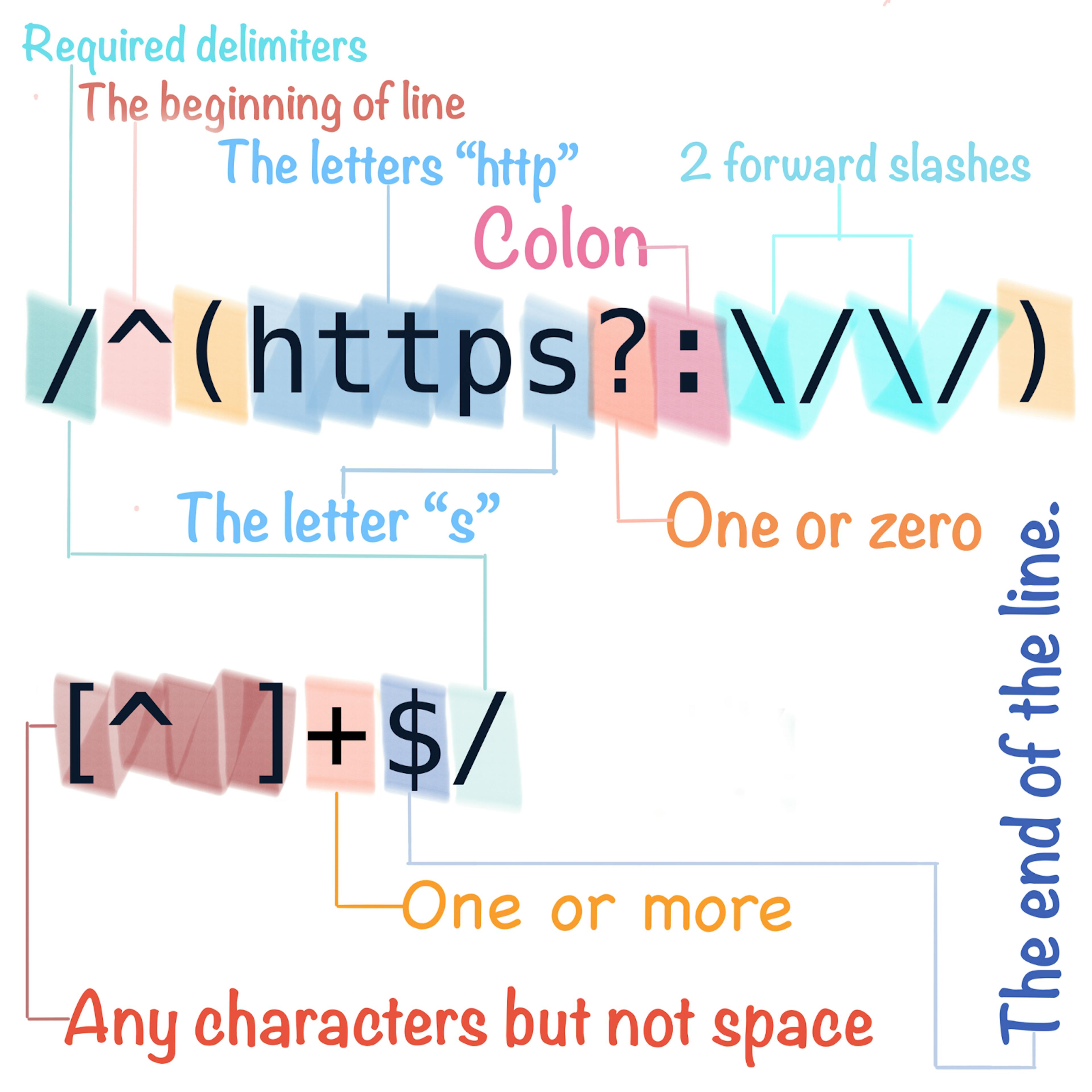 featured image - VerbalExpressions — RegularExpression made easy