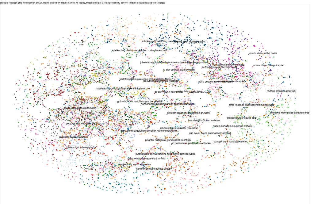 This AI is hungry - Part I - Deep Learning Tutorial: Classification of ...