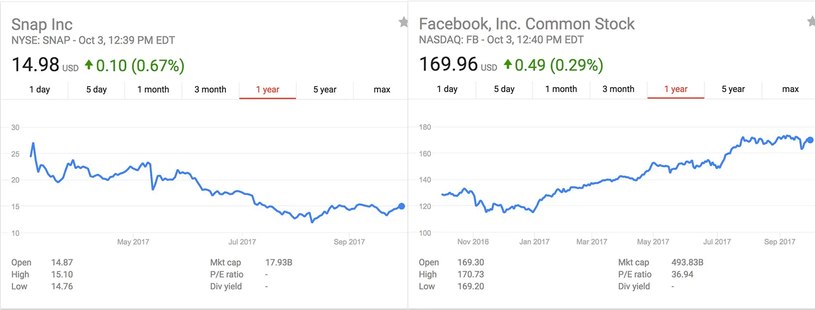 Between Bots & Gen Z, The New Instagram and Snapchat Usage Metrics Are  Meaningless | HackerNoon