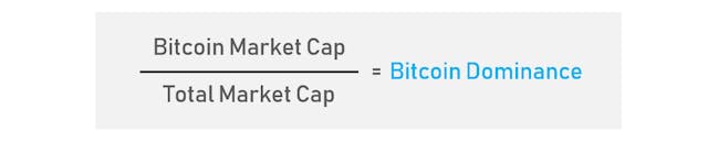 /bitcoin-dominance-5a95f0f3319e feature image