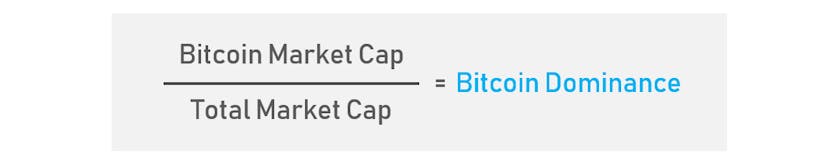 /bitcoin-dominance-5a95f0f3319e feature image