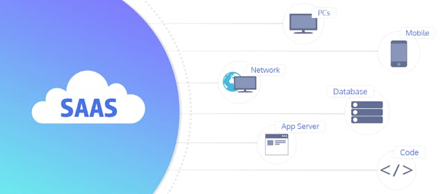 /ttps-medium-com-bookingcommerce-top-7-proven-ways-for-saas-growth-hacking-ea6d67a634b0 feature image