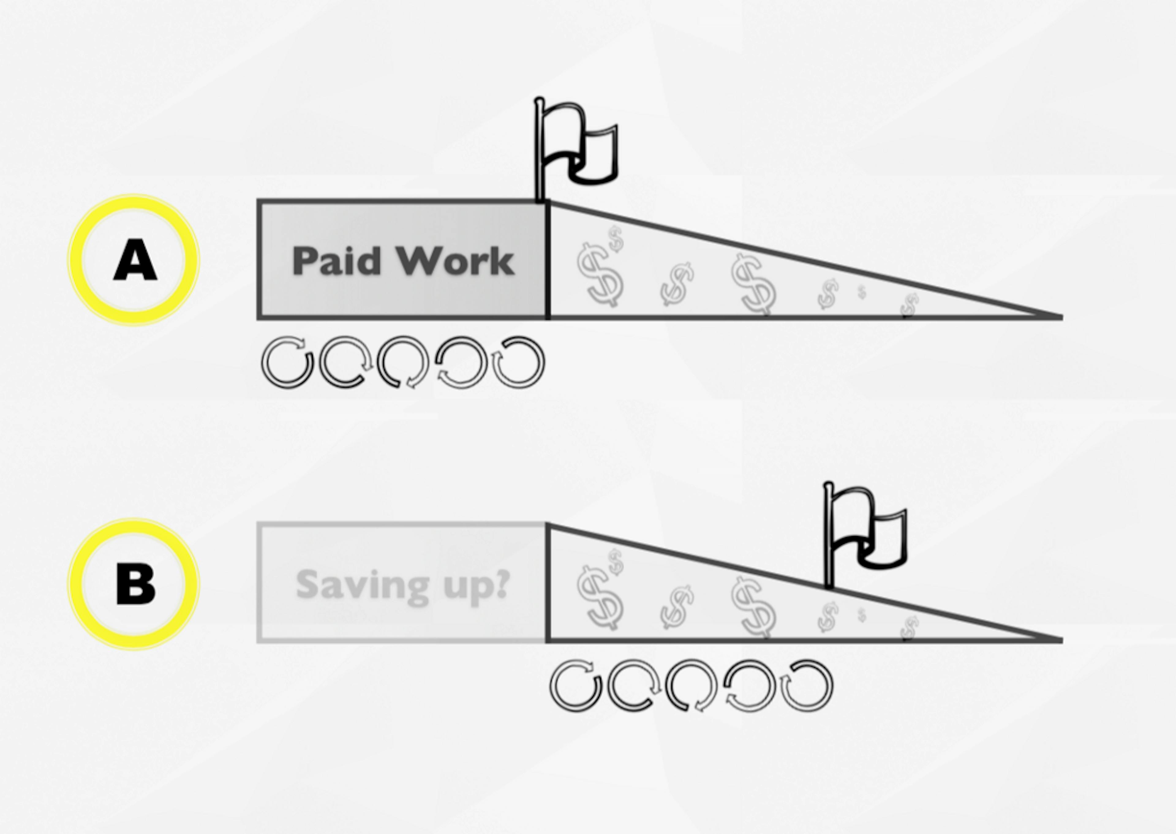 /14-ways-entrepreneurs-can-extend-their-runway-to-go-the-distance-6279de7fc05f feature image