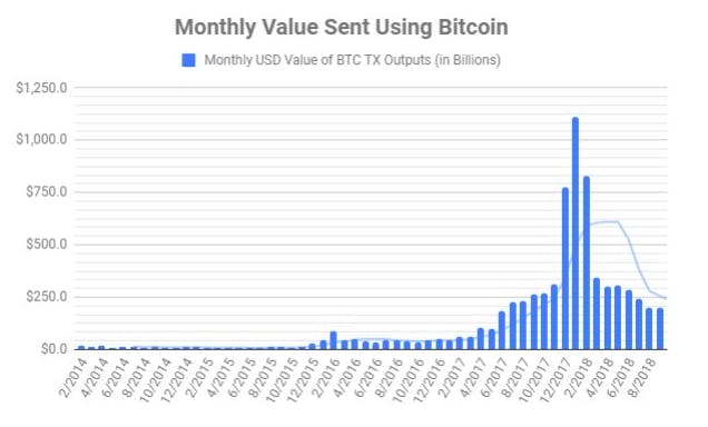 featured image - Bitcoin: analyzing events over the last 9 months.