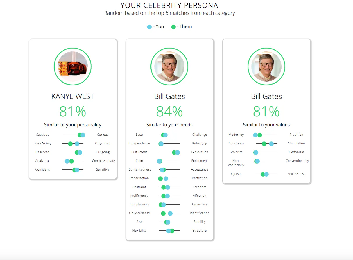 Creating Brand Personas with Machine Learning | HackerNoon