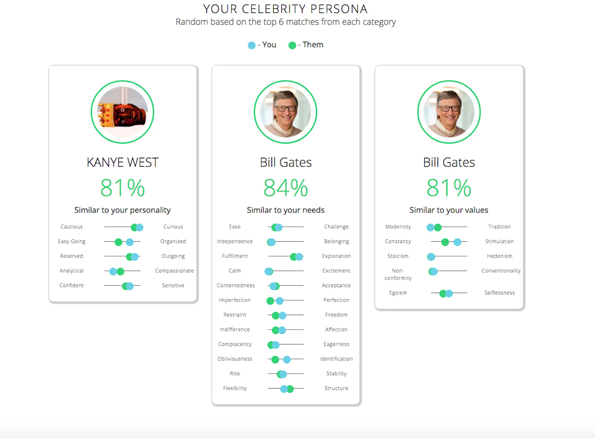 Creating Brand Personas with Machine Learning | HackerNoon