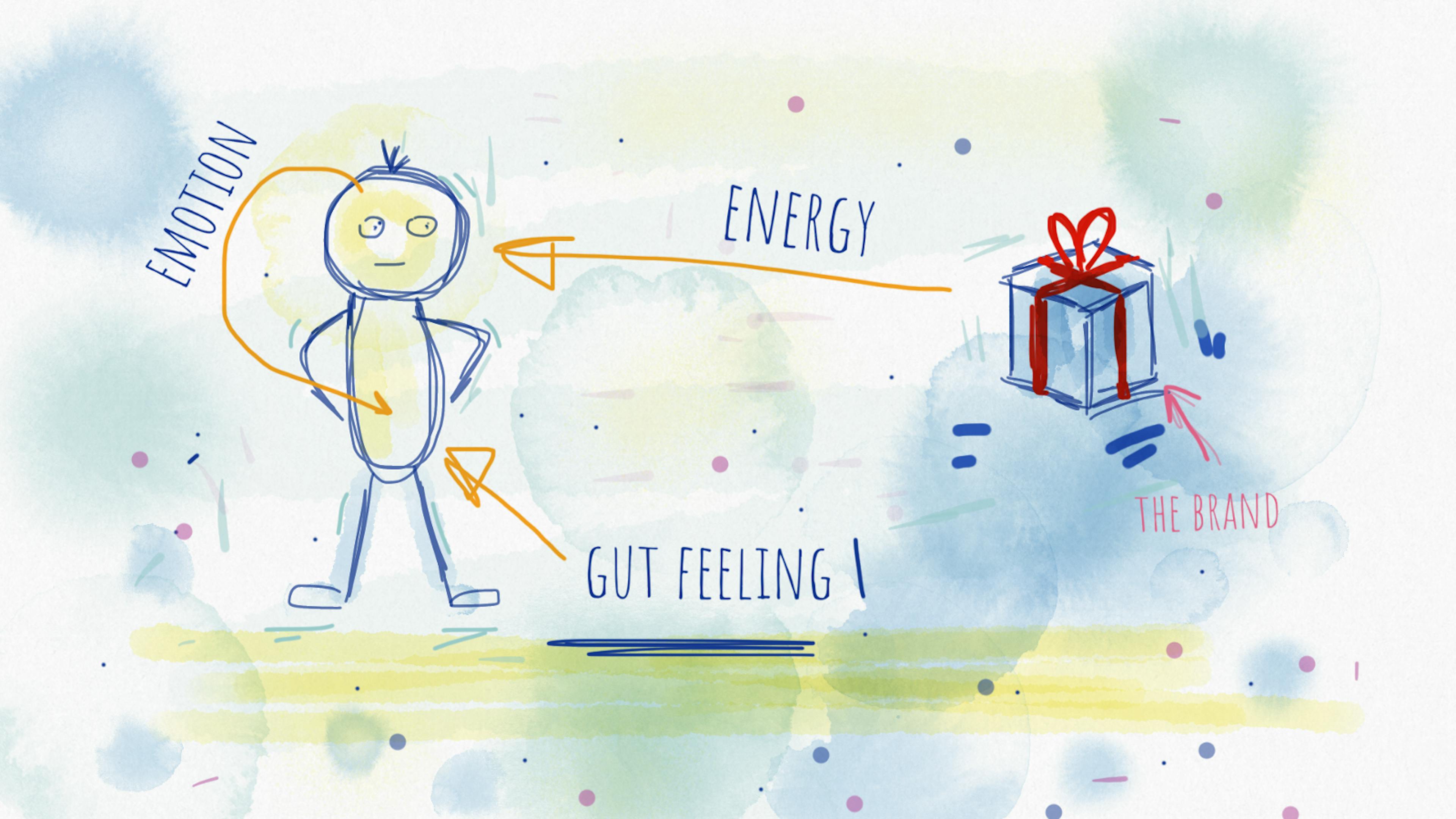 featured image - EntrepreneurshipBuilding a brand should be part of your product roadmap