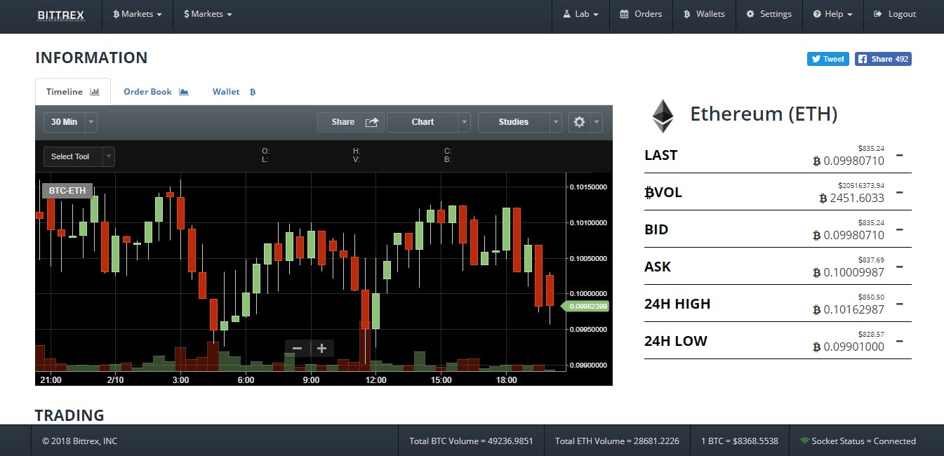 crypto 101 | How to Start? A Comprehensive Guide to the Basics, Exchanges,  Buying & Selling | HackerNoon