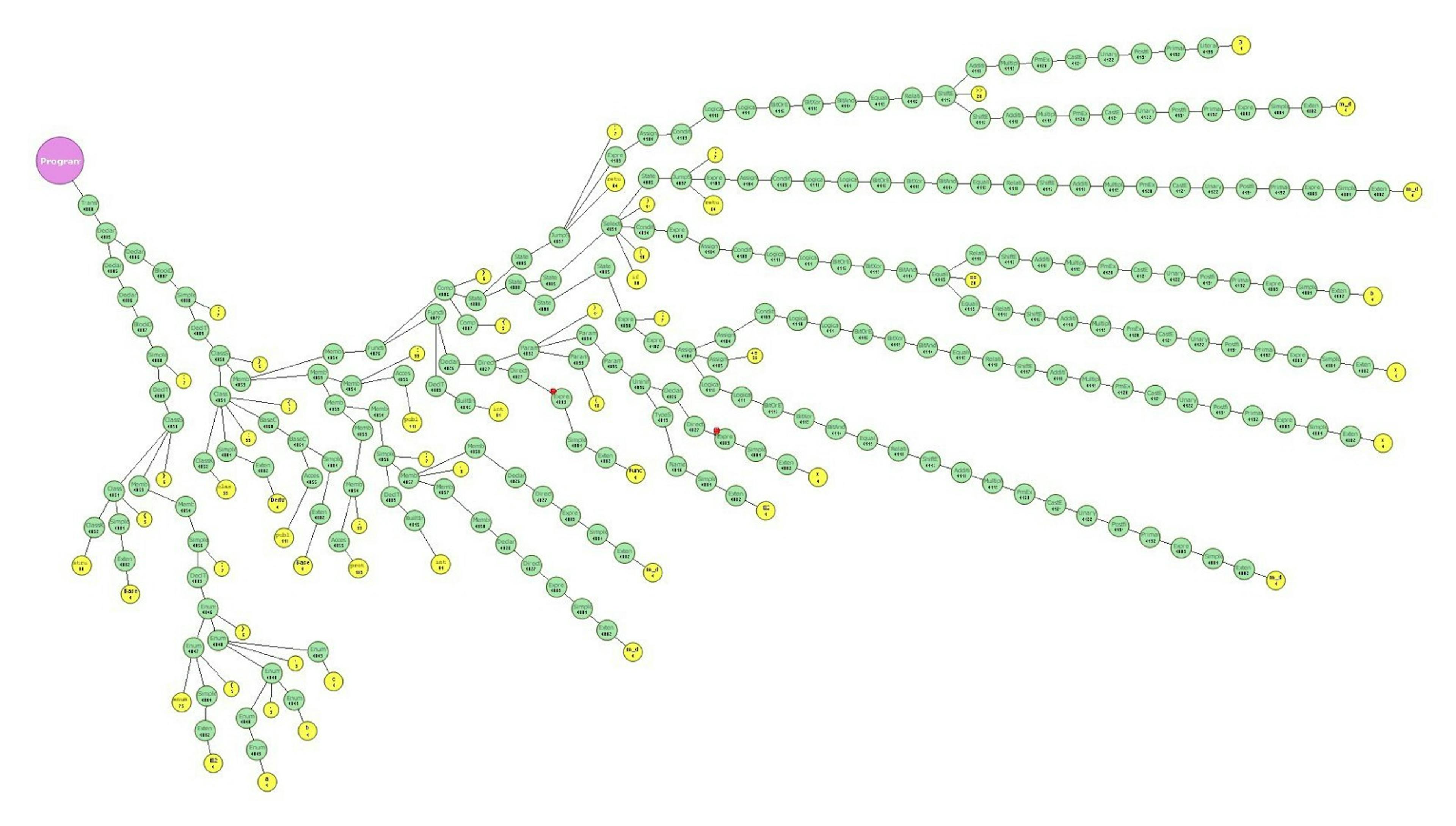 featured image - Consistently bad parsing of YAML