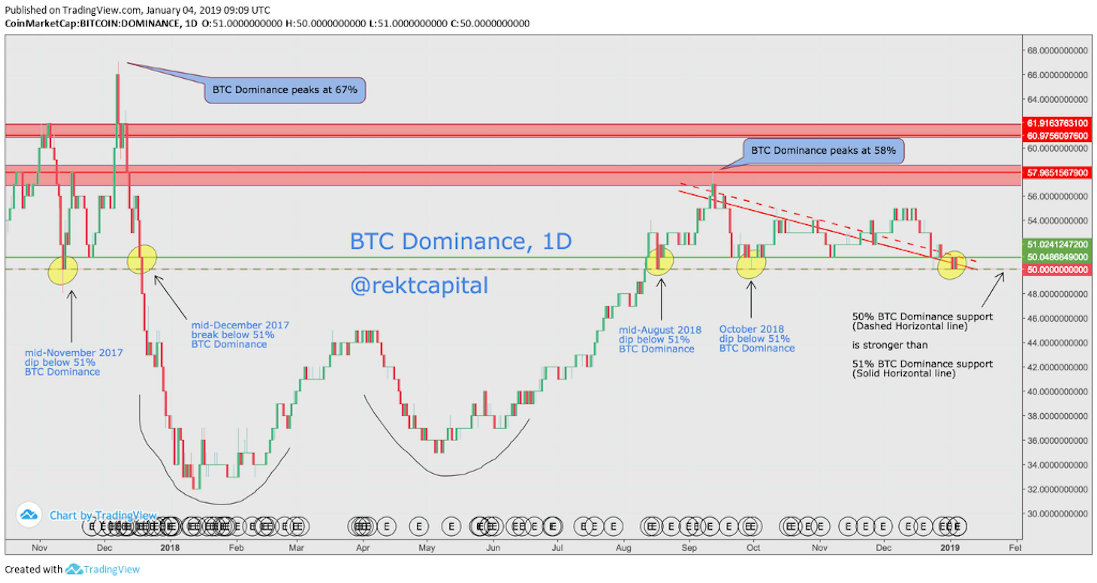 /why-we-are-on-the-brink-of-a-new-altseason-13b9f7dd4019 feature image