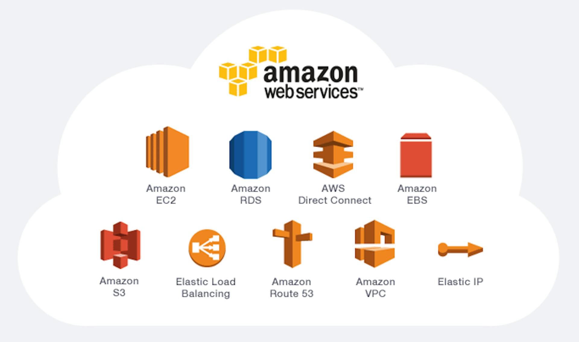featured image - Top 5 Amazon Web Services or AWS Courses to Learn Online — FREE and Best of Lot