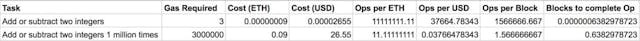 /ether-purchase-power-df40a38c5a2f feature image