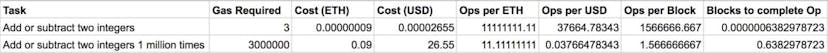 /ether-purchase-power-df40a38c5a2f feature image