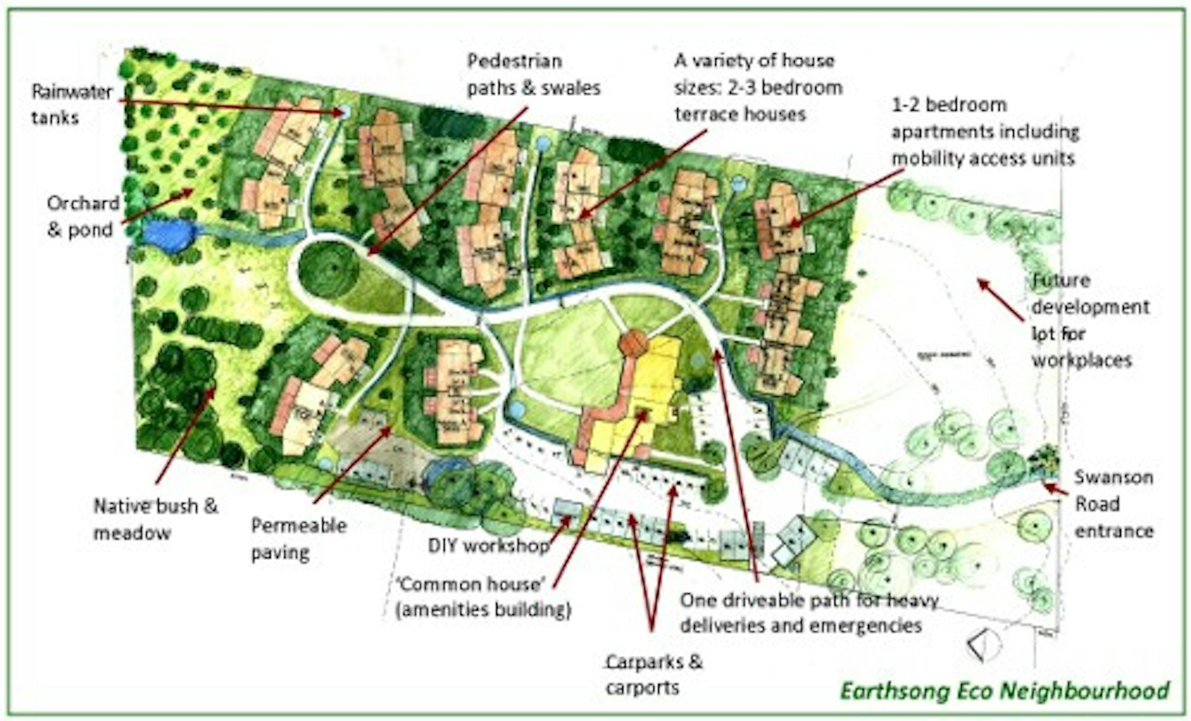 Nature’s whole system optimization informs community design