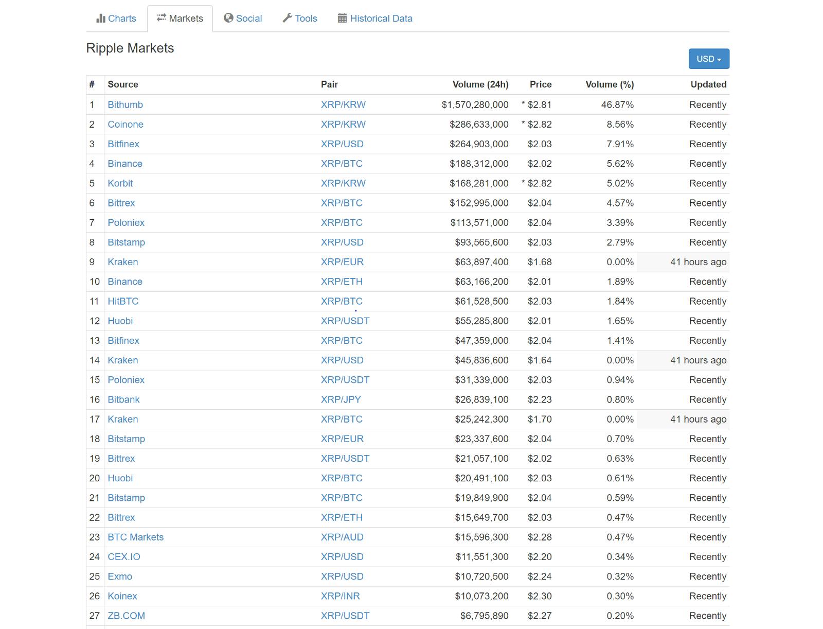 0 to Pro Crypto Trader: Your Ultimate Guide to Bitcoin and Altcoin  Investing | HackerNoon