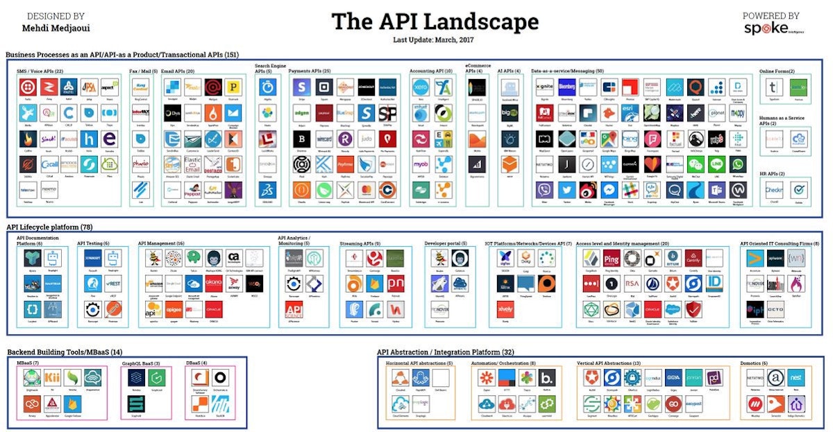 featured image - What are Web APIs
