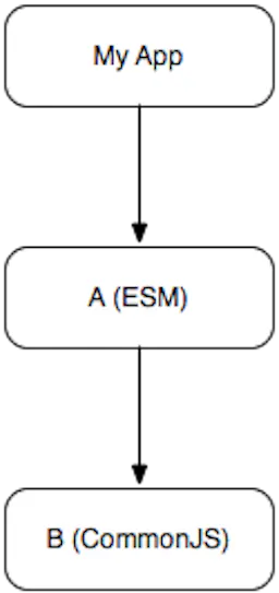 James M Snell's image-5ea388